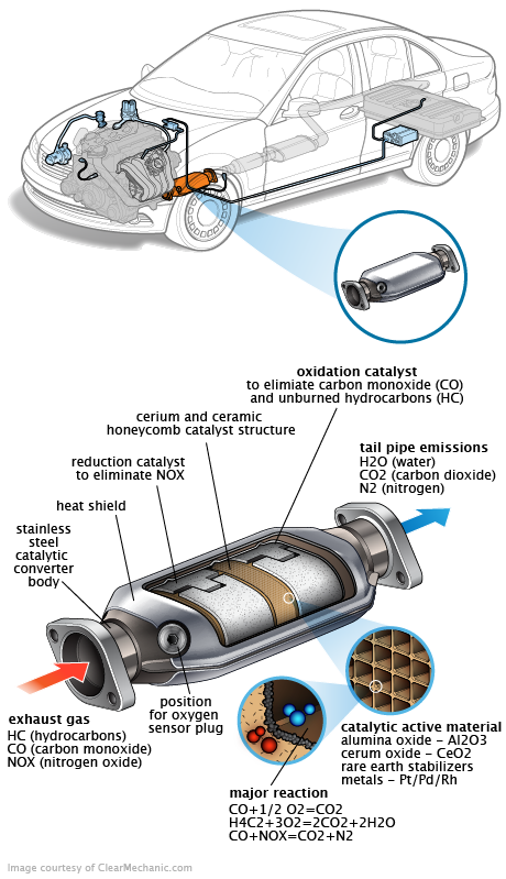 See P0D2C repair manual